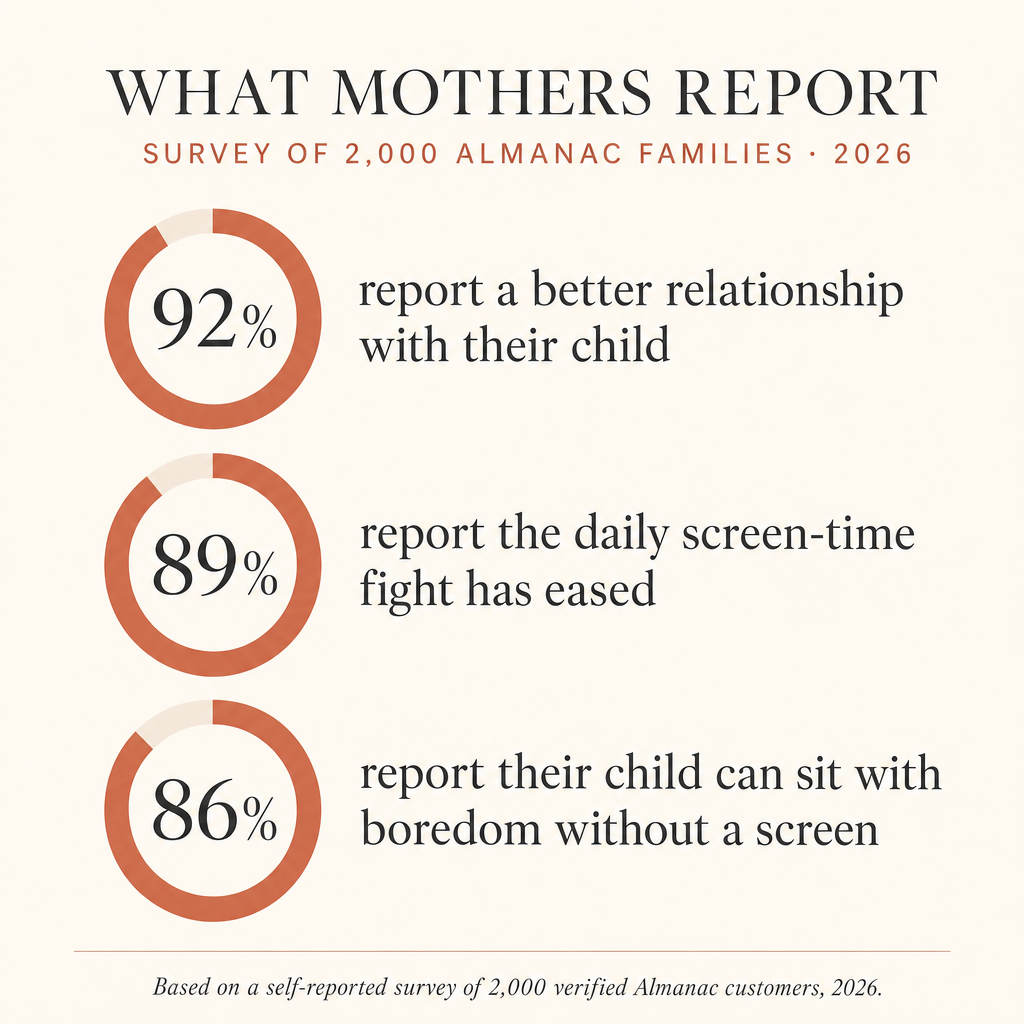 The American Mothers Almanac